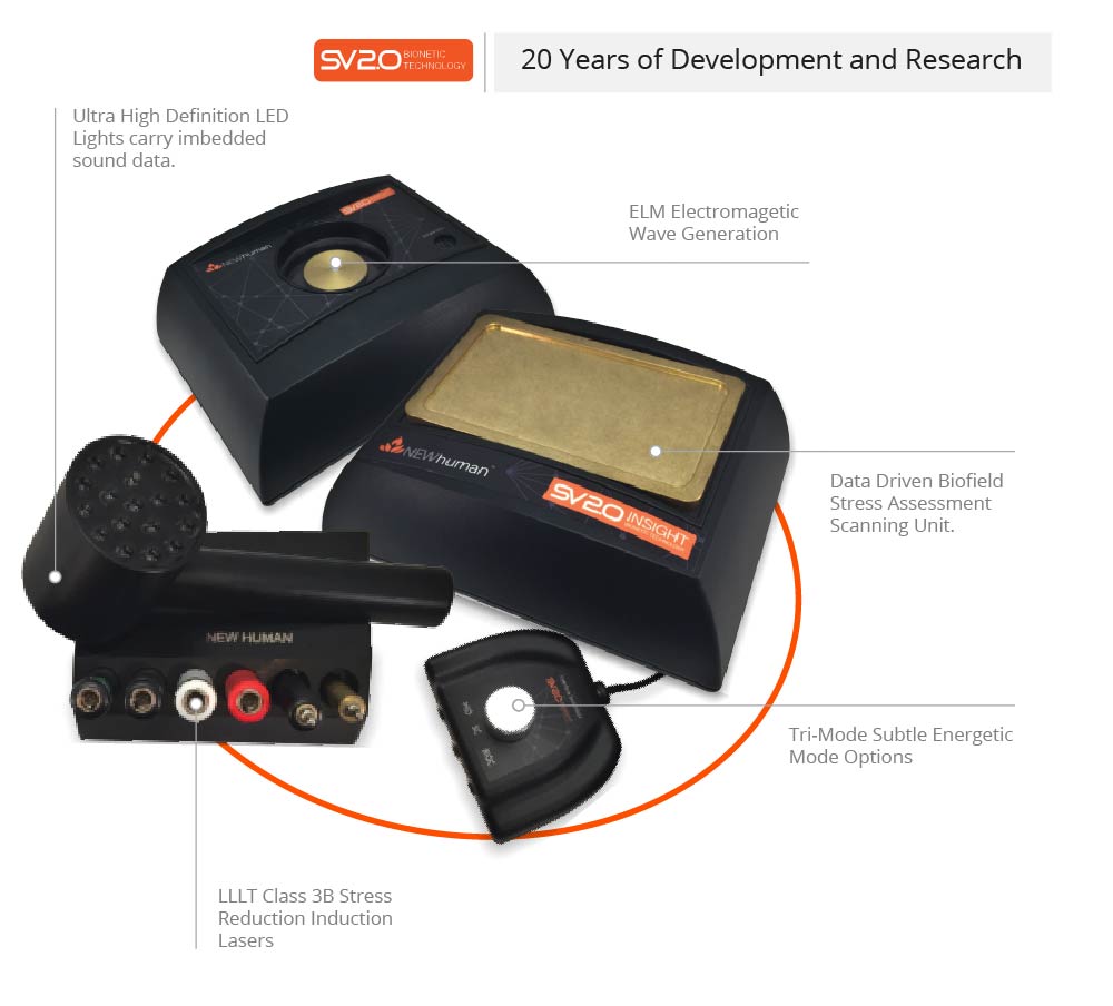 SpectraVision SV2 Insight technology diagram